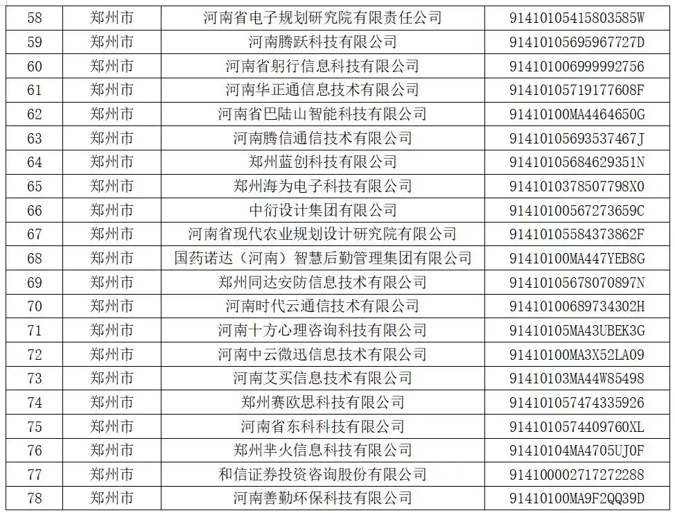 河南创新浪潮席卷！929家高新技术企业公示名单引爆关注