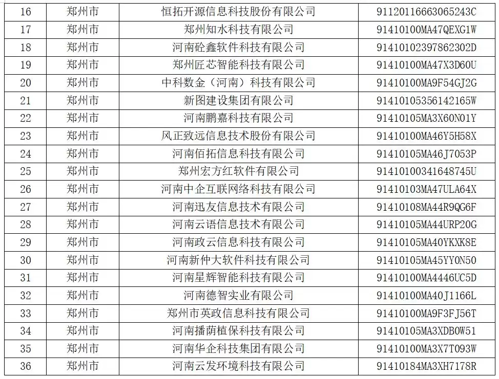 河南创新浪潮席卷！929家高新技术企业公示名单引爆关注