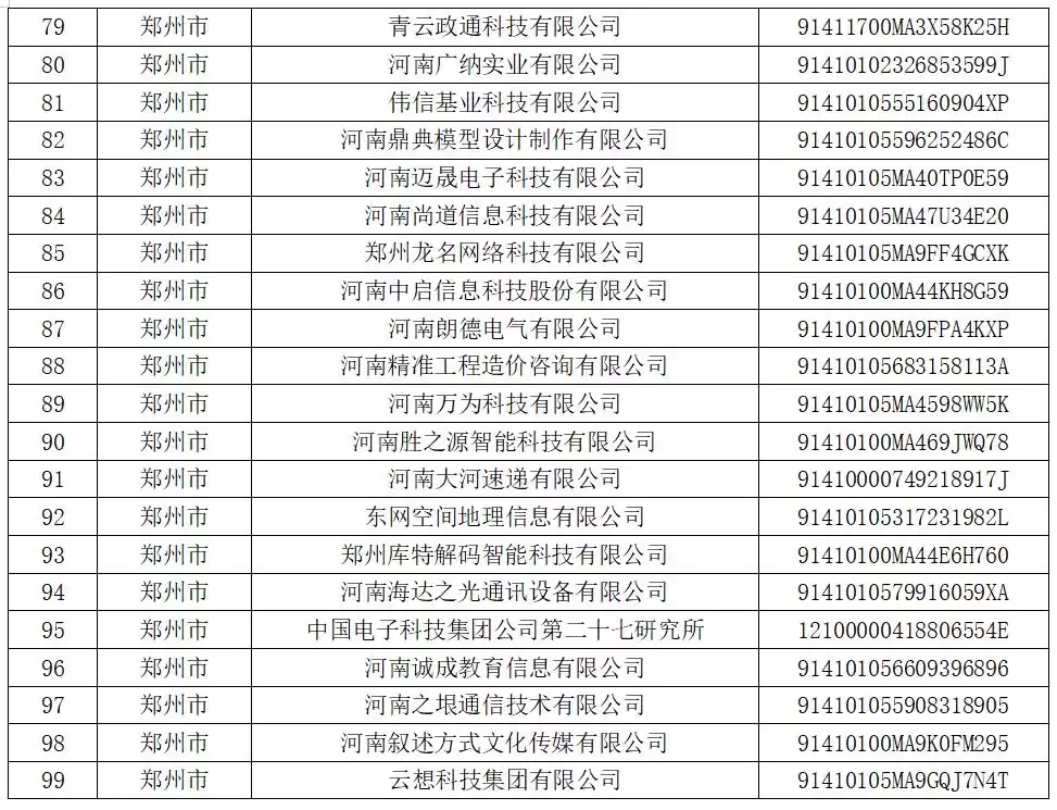 河南创新浪潮席卷！929家高新技术企业公示名单引爆关注