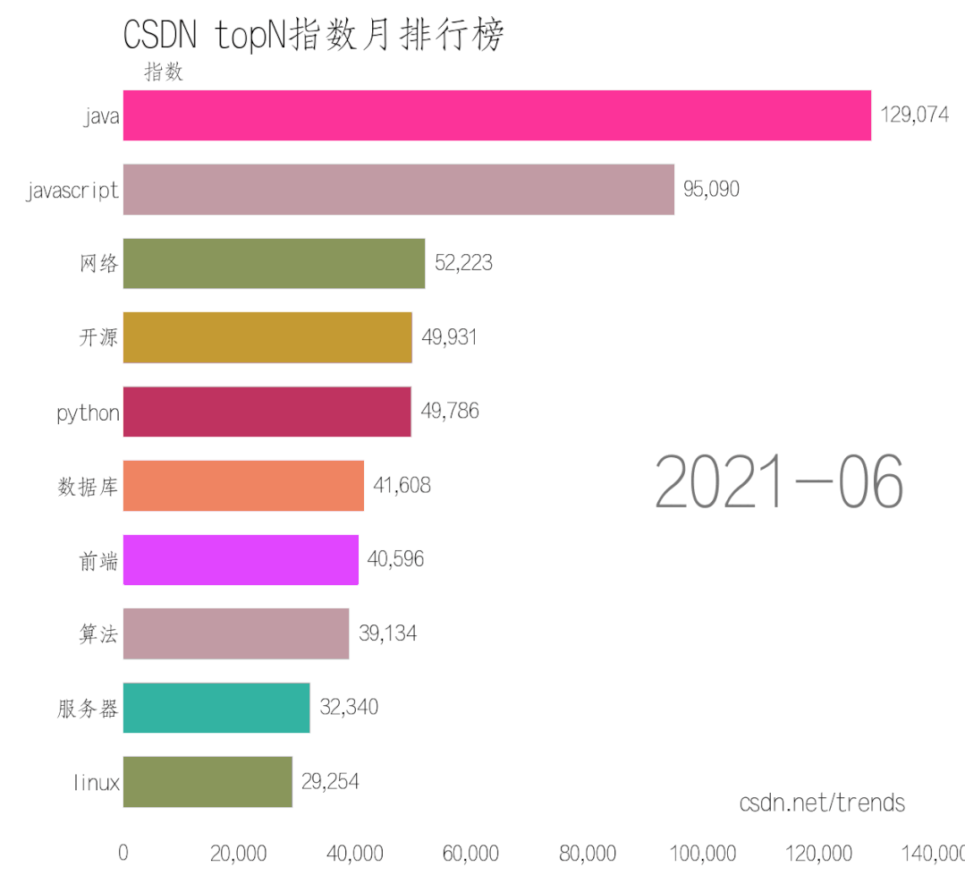 2021技术热词巅峰对决：Java 8经典永恒，HarmonyOS挑战巨头，元宇宙开启新纪元！