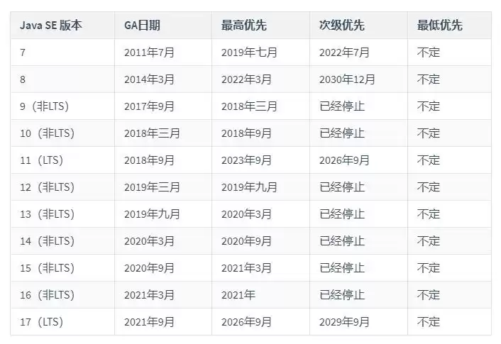 2021技术热词巅峰对决：Java 8经典永恒，HarmonyOS挑战巨头，元宇宙开启新纪元！