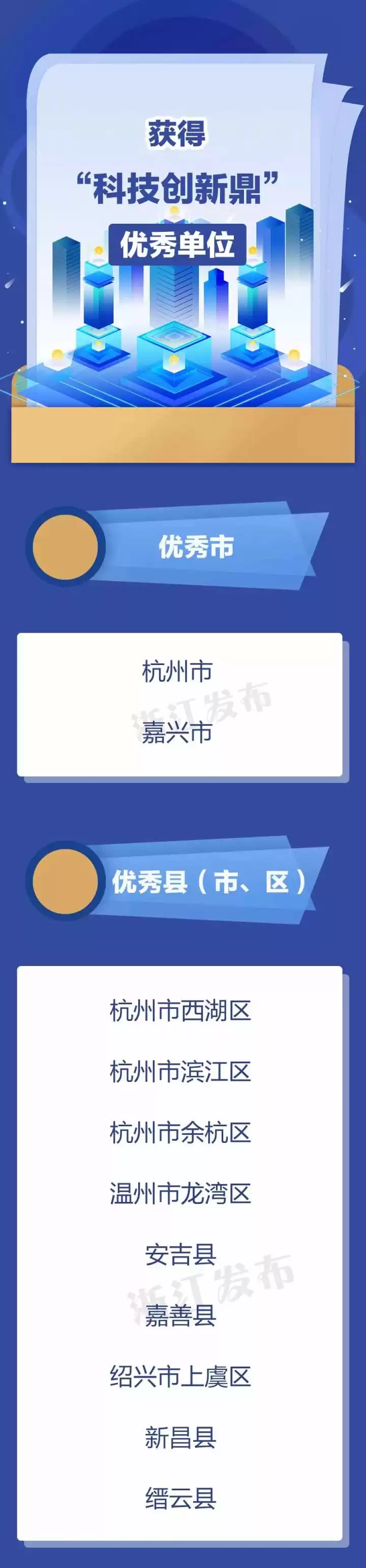 震撼发布！2021浙江科技大奖揭晓：306项创新成果闪耀，杨卫、施一公院士领衔最高荣誉！