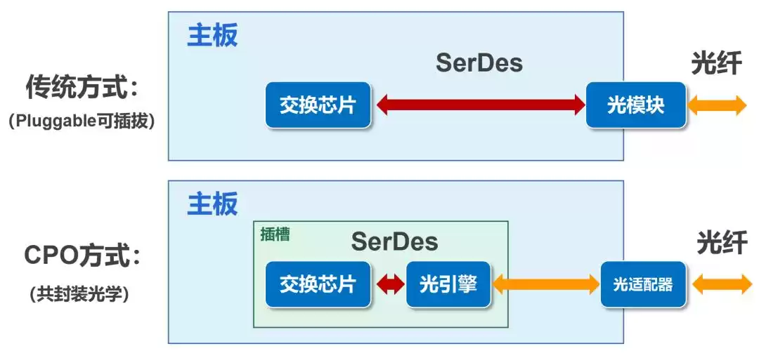硅光技术：引爆AI算力革命的光通信黑科技