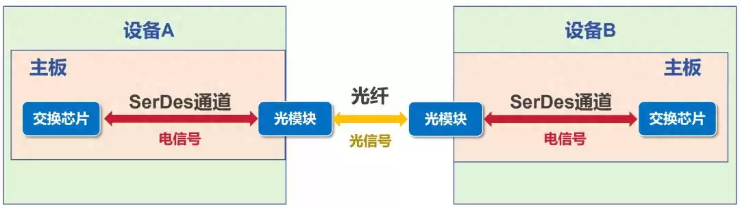 硅光技术：引爆AI算力革命的光通信黑科技