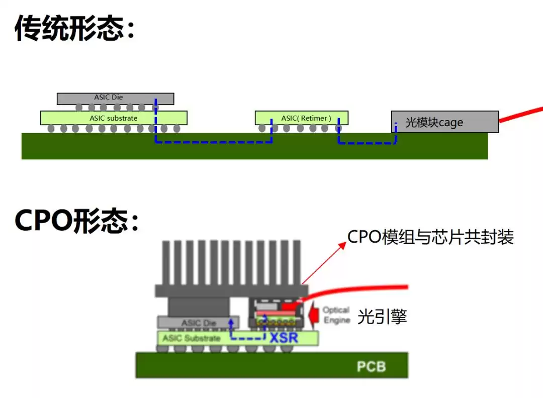 硅光技术：引爆AI算力革命的光通信黑科技