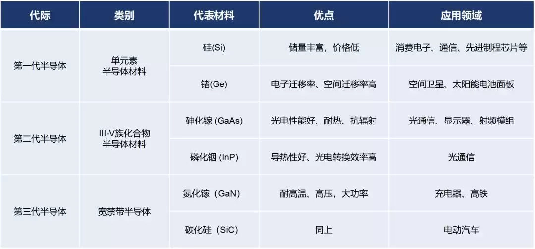 硅光技术：引爆AI算力革命的光通信黑科技