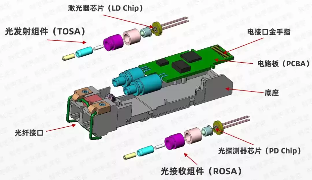 硅光技术：引爆AI算力革命的光通信黑科技