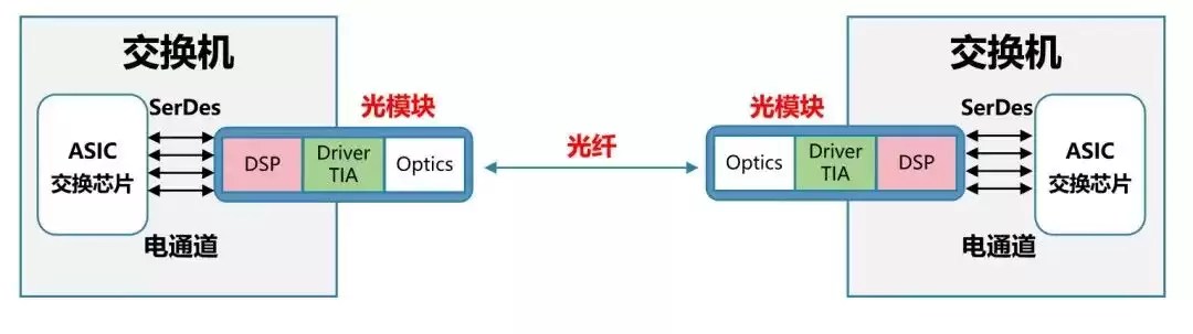硅光技术：引爆AI算力革命的光通信黑科技