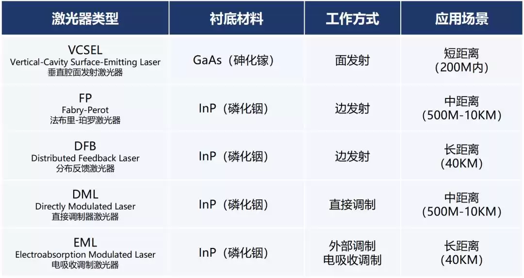 硅光技术：引爆AI算力革命的光通信黑科技