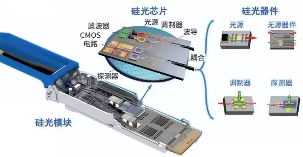 硅光技术：引爆AI算力革命的光通信黑科技
