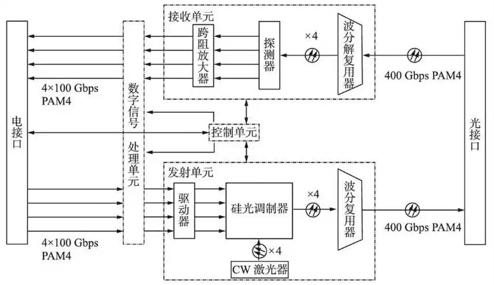 硅光技术：引爆AI算力革命的光通信黑科技