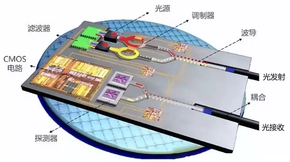 硅光技术：引爆AI算力革命的光通信黑科技