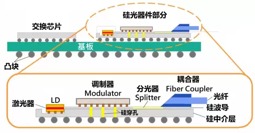 硅光技术：引爆AI算力革命的光通信黑科技