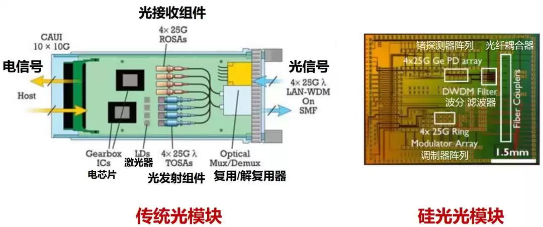 硅光技术：引爆AI算力革命的光通信黑科技