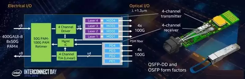 硅光技术：引爆AI算力革命的光通信黑科技
