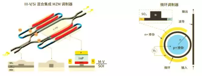 硅光技术：引爆AI算力革命的光通信黑科技