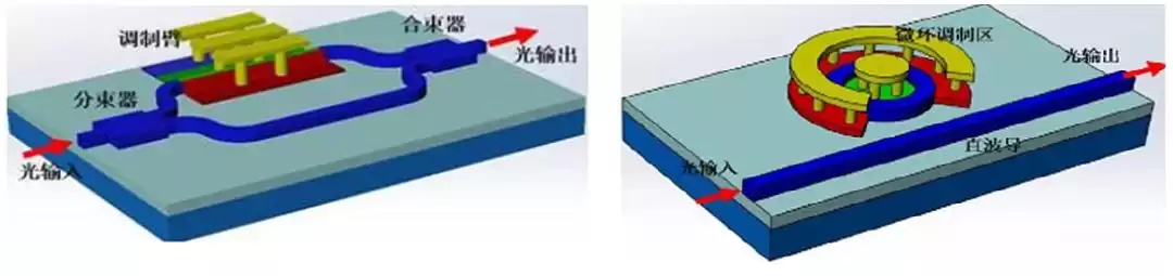 硅光技术：引爆AI算力革命的光通信黑科技
