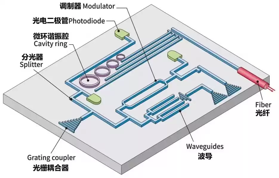 硅光技术：引爆AI算力革命的光通信黑科技