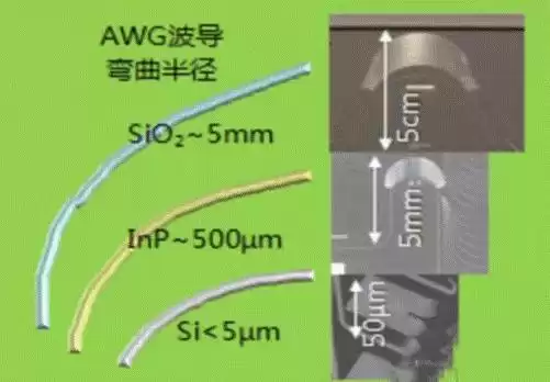 硅光技术：引爆AI算力革命的光通信黑科技