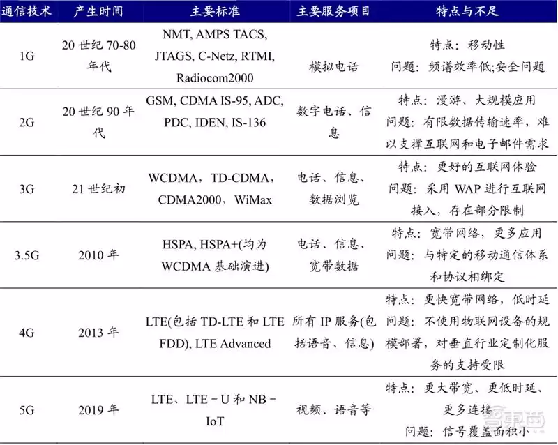 卫星互联网颠覆未来！6G核心技术全景曝光，国内生态加速崛起