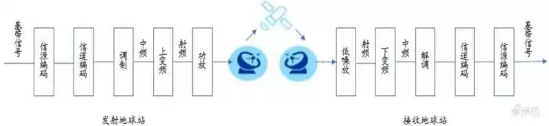 卫星互联网颠覆未来！6G核心技术全景曝光，国内生态加速崛起