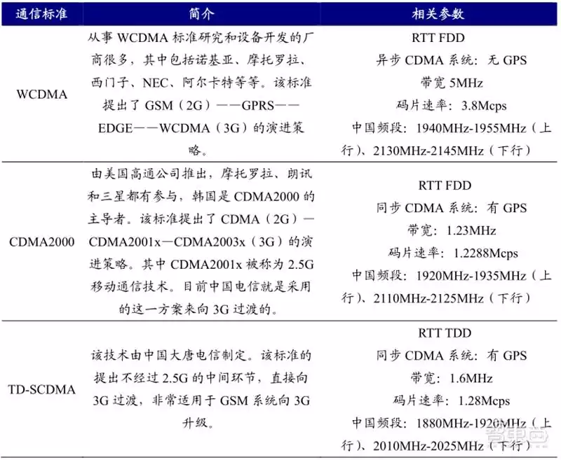卫星互联网颠覆未来！6G核心技术全景曝光，国内生态加速崛起