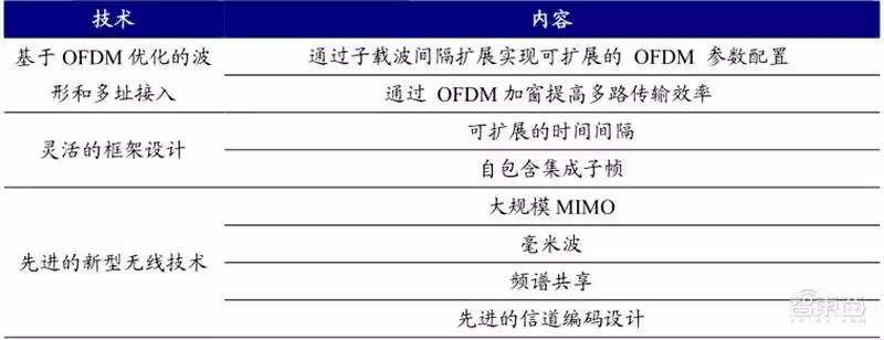 卫星互联网颠覆未来！6G核心技术全景曝光，国内生态加速崛起