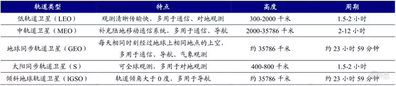 卫星互联网颠覆未来！6G核心技术全景曝光，国内生态加速崛起