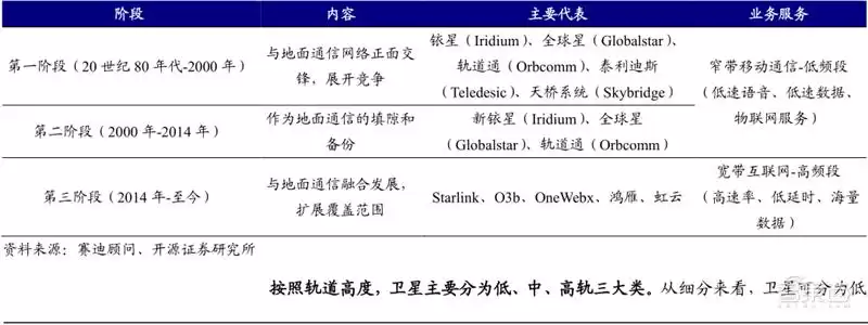 卫星互联网颠覆未来！6G核心技术全景曝光，国内生态加速崛起