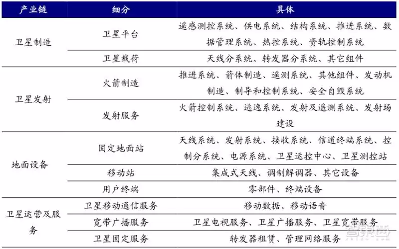 卫星互联网颠覆未来！6G核心技术全景曝光，国内生态加速崛起