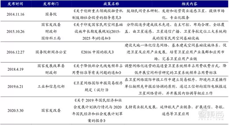 卫星互联网颠覆未来！6G核心技术全景曝光，国内生态加速崛起
