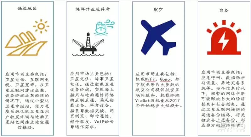 卫星互联网颠覆未来！6G核心技术全景曝光，国内生态加速崛起