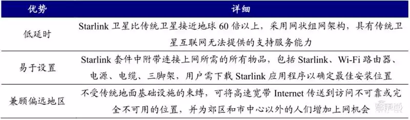 卫星互联网颠覆未来！6G核心技术全景曝光，国内生态加速崛起