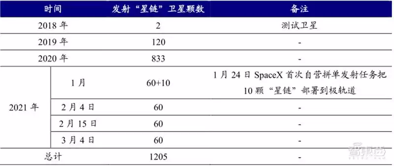 卫星互联网颠覆未来！6G核心技术全景曝光，国内生态加速崛起