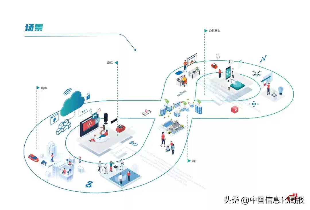 2022十大技术趋势：智能连接重塑未来世界！