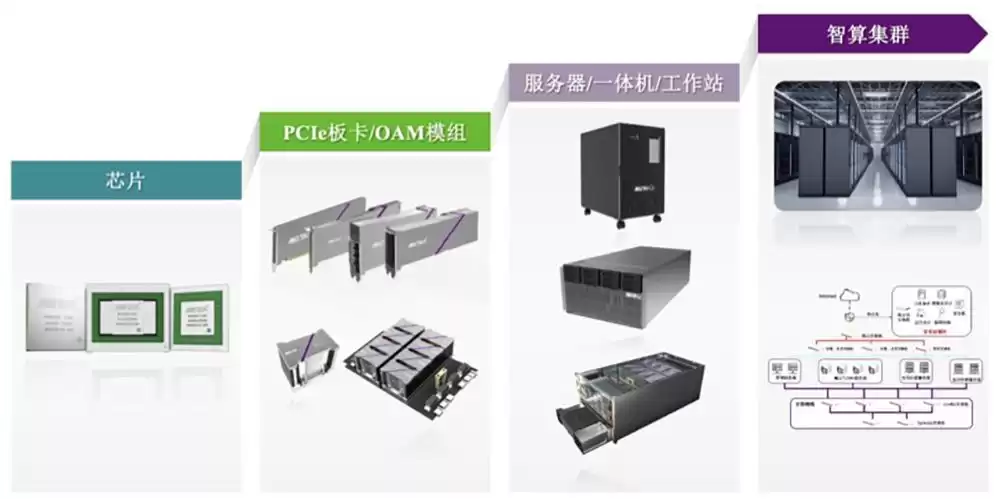 重磅！上海GPU独角兽沐曦IPO获受理：三年亏30亿，募资39亿背水一战