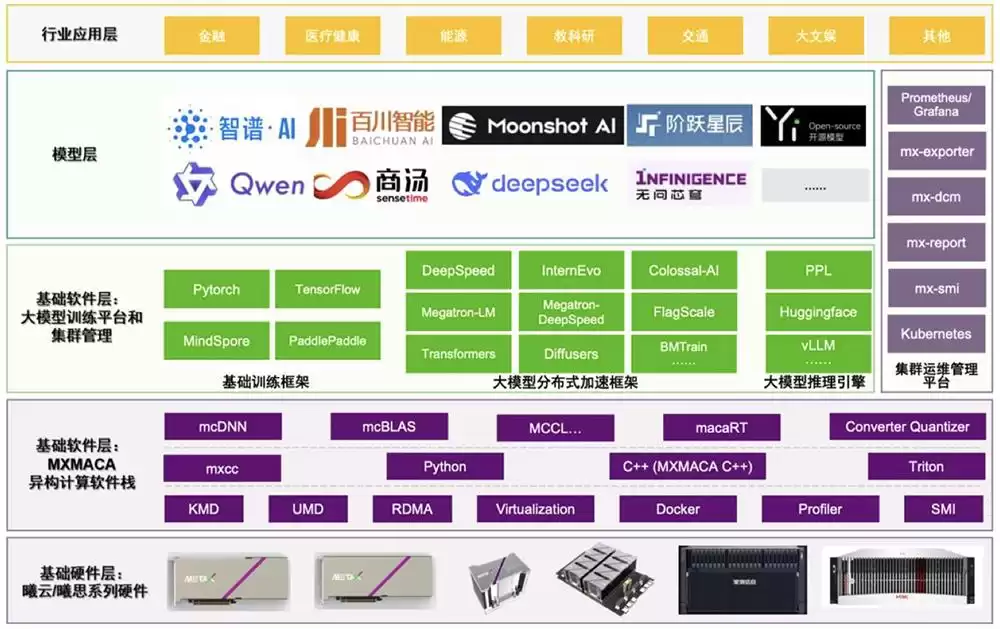 重磅！上海GPU独角兽沐曦IPO获受理：三年亏30亿，募资39亿背水一战