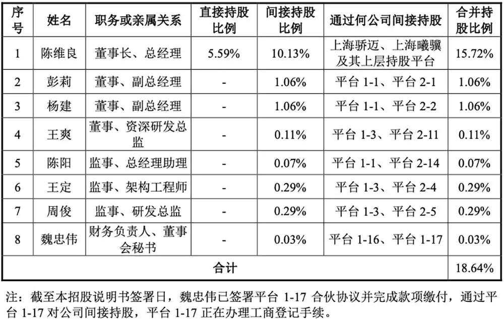 重磅！上海GPU独角兽沐曦IPO获受理：三年亏30亿，募资39亿背水一战