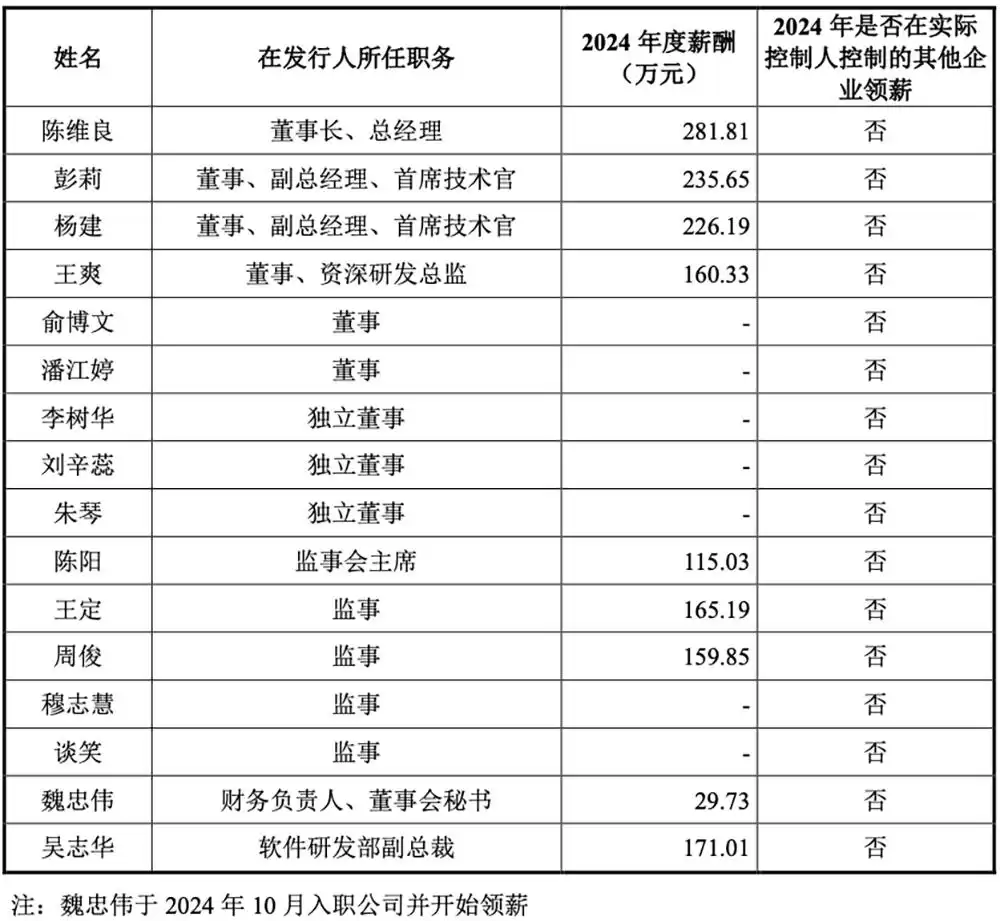 重磅！上海GPU独角兽沐曦IPO获受理：三年亏30亿，募资39亿背水一战