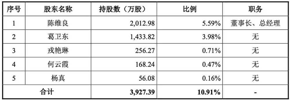 重磅！上海GPU独角兽沐曦IPO获受理：三年亏30亿，募资39亿背水一战