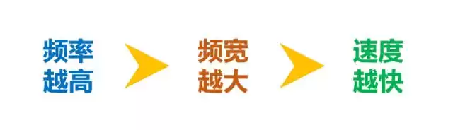 5G终极解密：一篇文章让你从入门到精通！