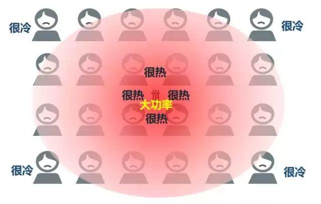 5G终极解密：一篇文章让你从入门到精通！