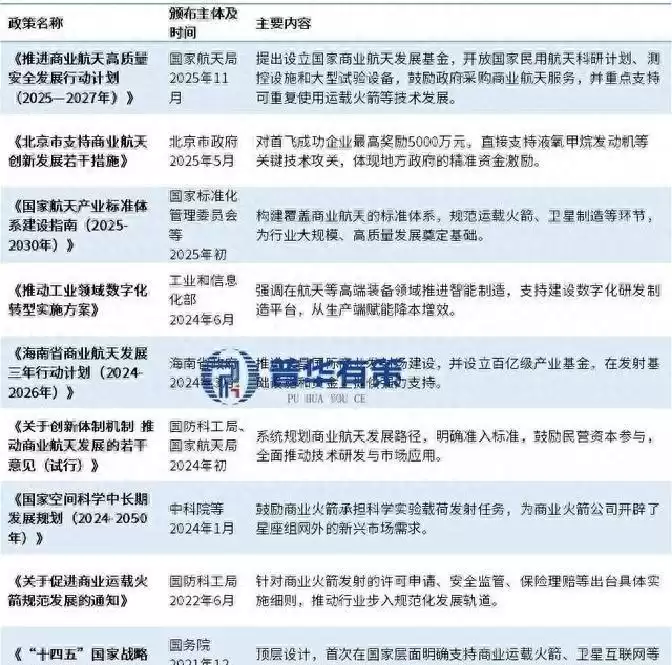 可复用火箭引爆千亿航天市场！商业航天黄金时代全面开启