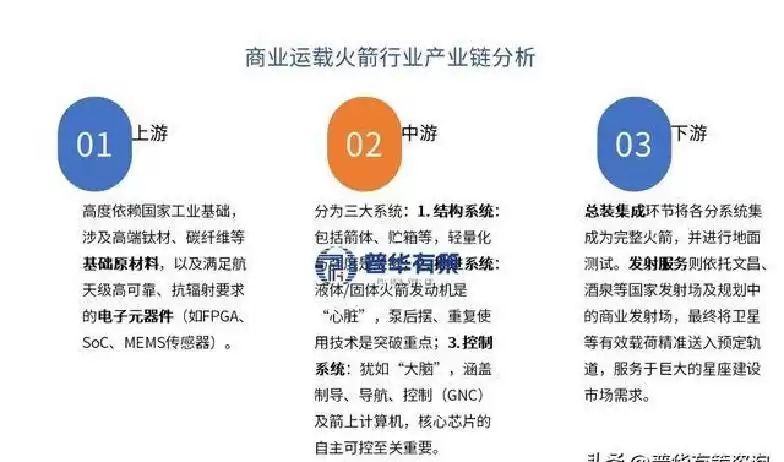 可复用火箭引爆千亿航天市场！商业航天黄金时代全面开启