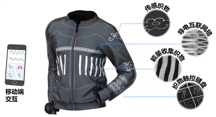 智能纤维革命：可穿戴技术迎来颠覆性升级！