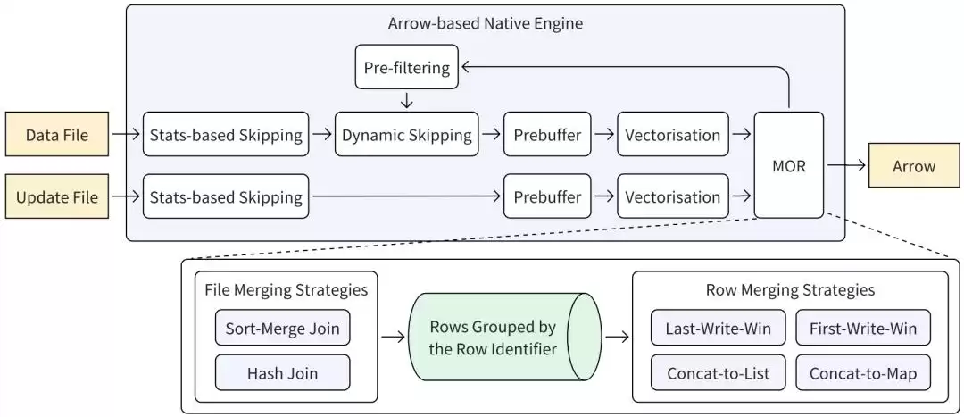 颠覆传统!字节跳动VLDB2025发布Magnus:大规模机器学习数据管理终极革命 颠覆传统!字节跳动VLDB2025发布Magnus:大规模机器学习数据管理终极革命
