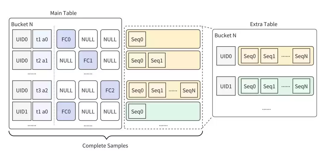 颠覆传统!字节跳动VLDB2025发布Magnus:大规模机器学习数据管理终极革命 颠覆传统!字节跳动VLDB2025发布Magnus:大规模机器学习数据管理终极革命