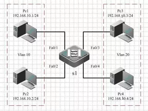 VLAN技术：网络工程师必学的局域网隔离核心技能！