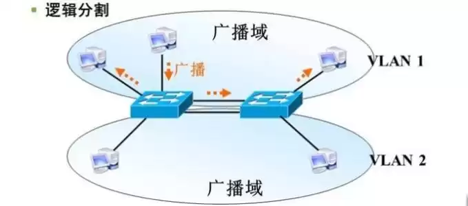 VLAN技术：网络工程师必学的局域网隔离核心技能！
