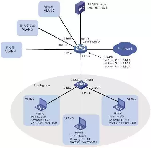 VLAN技术：网络工程师必学的局域网隔离核心技能！